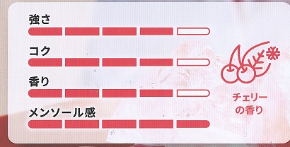 画像: センティア・アイシー・レッド　１カートン(１０個)単位で取り寄せ商品　