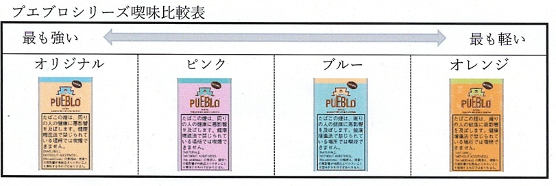 画像: プエブロ・ナチュラルシャグブルー100 (ドイツ/100g)　